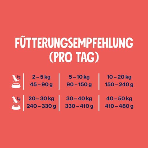 Pets Deli Classic Hunde Trockenfutter Rind & Süßkartoffel, leicht verdaulich, getreidefrei, ohne Zucker, 2 kg, Premium Qualität