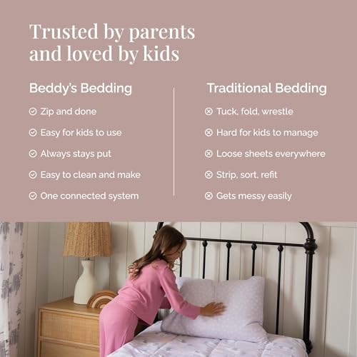 Image of Beddy's Fairytale Unicorn Durable Zipper Bedding for Kids - Bed in a Bag - Purple Sheets & Comforter with Unicorns - Includes 2 Pillowcases and 2 Shams - Easy to Make & Wash - Full