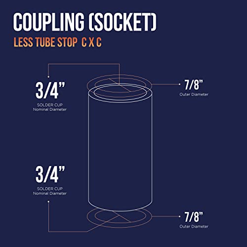 Supply Giant Dddm0034 Straight Copper Coupling With Sweat Sockets And Without Tube Stop, 3/4 Inch #TOP3