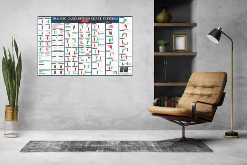 Candlesticks Pattern Chart For Trading Share Market, Big Size