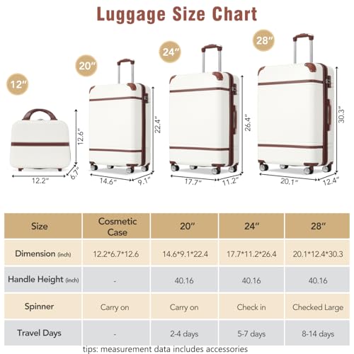 White 100% ABS Hardshell Luggage Set - 20"+24"+28" Spinner Suitcases and Cosmetic Case with TSA Lock2