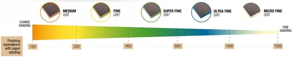 Buy Indasa Rhyno Sponge Double Sided Hand Sanding Pads, Ultra Fine