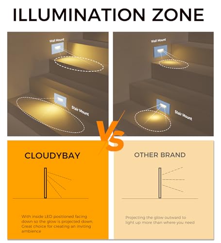 image for CLOUDY BAY 3 Color 120V Dimmable LED Indoor Outdoor Step Light,3000K/4