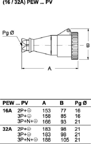 gaestopas ilme – Base aérienne 32 A 3 pôles + terre 400 V IP67 6 heure/S