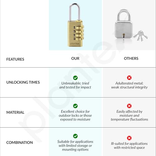 Image of Plantex 4-Digit Code Combination Brass Locks /Number Lock /Portable Luggage Lock /Travel Lock for Briefcase /Laptop Bags - Pack of 1 (Small, Brass Antique)