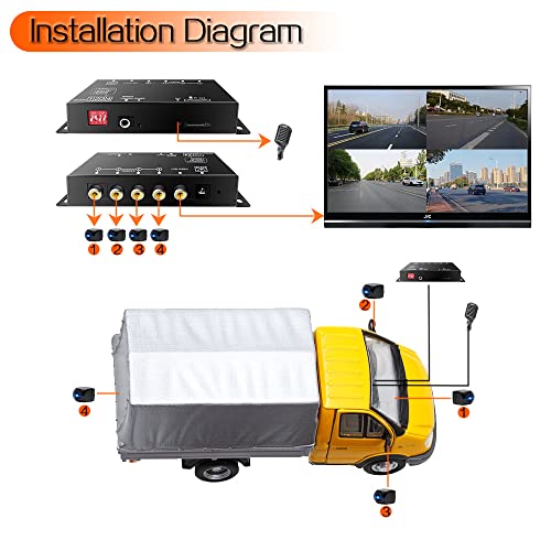 Mini 4 Kanal 720P HD Mobiler DVR Videorecorder für AHD CCTV Überwachungskameras, Unterstützt Loop Videoaufzeichnung, Audioaufzeichnung, Mehrere OSD Sprachen, Unterstützt 128 GB Speicherkarte in Max