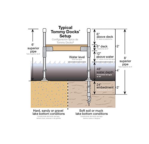Tommy Docks Outside Corner Bracket 2 Pack - Normal Duty Steel Stationary Dock Connector Piece - Powder Coated Boat Dock Hardware Part #TOP6