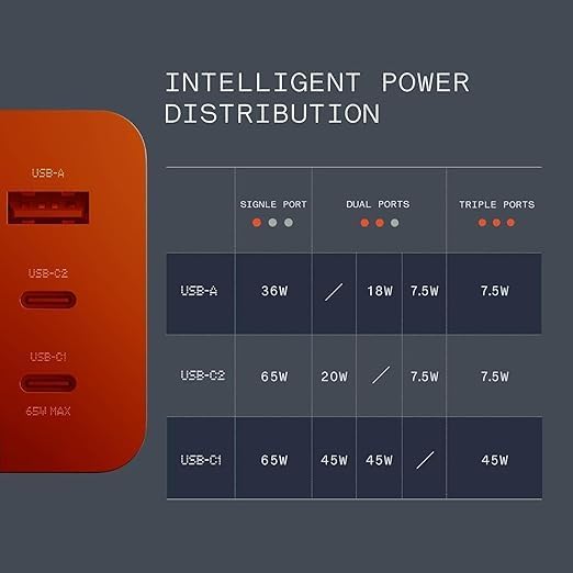 Image of CMF by Nothing 65W GaN 3A Multiport Mobile PD Charger, Type C Charger Block Compatible for Nothing Phone 2a /Phone 2 /Phone 1,Supports Other Type-C Devices,Nothing Fast Charging Adapter, (Orange)