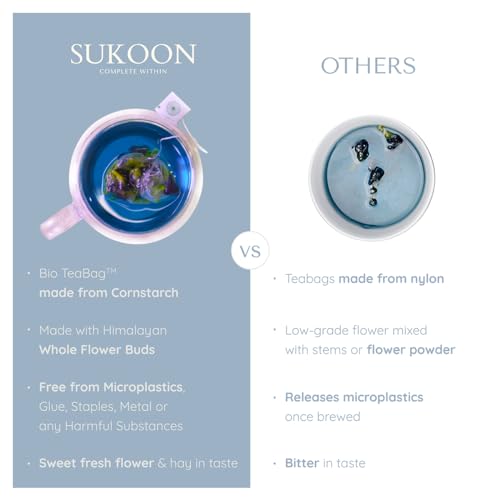 Image of Sukoon Bluepea Herbal Tea | 84 Eco-Friendly Pyramid Teabags | Aparajita Flower Tea | Shankha Pushpa Tea | Caffeine Free | Enhances Memory | Controls Sugar | (6 Boxes of 14 Each)