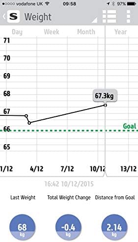 Salter 9192 WH3R Health Curve Bluetooth Smart Bathroom Analyser Scale, Measures Weight, Body Fat/Water, Muscle/Bone Mass, BMI and BMR, 8 User Memory, Connect to Smartphone using MiBody App, White