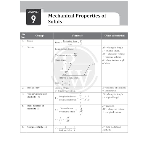 Image of (Old Edition) PW CBSE Class 11 Formula Handbook For 2026 Exams | Chapterwise Key Formulas | Physics, Chemistry, Biology and Mathematics | Conceptual Summaries & Quick Revision Notes