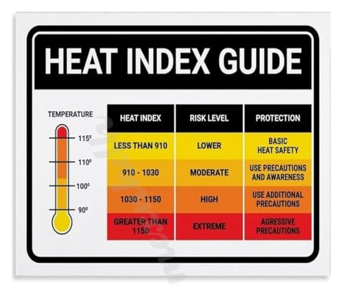 Outdoor Heat Safety Index déco de garage et bureau : toile de vigilance température 40x60 cm