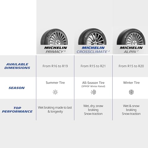 Image of MICHELIN CROSSCLIMATE2 A /W CUV 225 /60R18 104H XL (Set of 1 Tire Only)