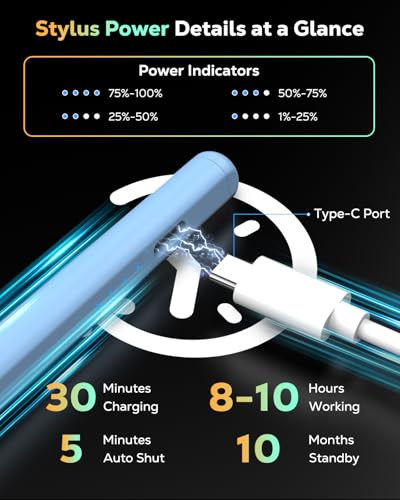 Image of Moko Pencil for iPad(A16) 11th 10th Gen,USB-C Fast Charging,Blue | Stylus Pen for 2018-2026 Apple iPad 11 /10 /9 /8 /7 /6 /A16, Mini 7-5, Air M4-M2 11 inch /13 inch /5 /4 /3, Pro 13 inch /12.9 inch /11 inch Tilt Sensitivity