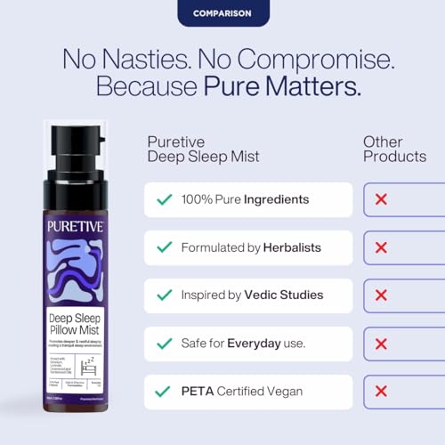 Image of PURETIVE Deep Sleep Pillow Mist | Sleep Mist | Body+Linen+Room | 100% Pure with Essential Oil | Reduce Tension & Restless Sleep | Promotes Restful & rejuvenating sleep | 100ml