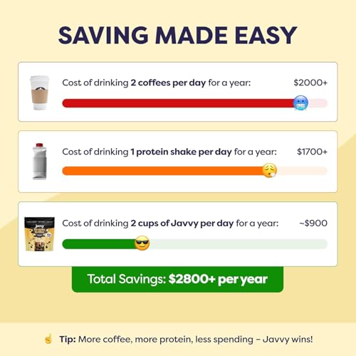 Image of Javvy Protein Iced Coffee - Premium Whey Protein & Iced Coffees, 100% Natural Cold Brew, Zero Artificial Flavors & Sweeteners, 80mg Caffeine, No Added Sugar, 20 Servings, Variety Discontinued, 1 Pack