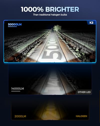 2025 10X Brightener H11 Led Bulb for Car Owners, 50000Lm H9 for Drivers at Night, H11 Bulb During Bad Weather, H8 H9 1:1 Real Size, 100000 Hours Lifespan, 99% Fit Your Vehicles, Plug & Play, 2 Pack