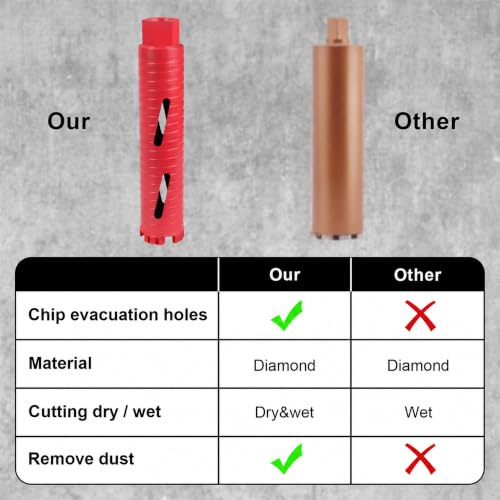 APIOLO Diamond Core Drill Bit