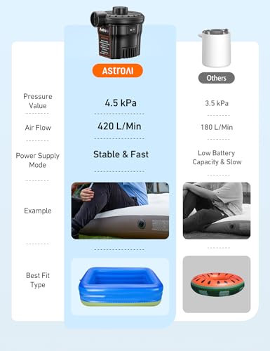 Astroai AHAPACBK1 Electric Air Pump For Inflatables Ac/Ac Dc Quick Air Mattress Pump Deflator Pumps thumb #7