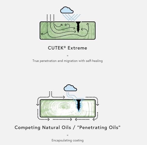 Image of Extreme Exterior Wood Protection Oil - Clear, 3.6L