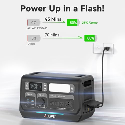 ALLWEI 2400W LiFePO4 Portable Power Station, 2048Wh Expandable to 10240Wh, Solar Generator with Auto UPS Mode, 4 AC Outlet(Surge 4800W), Outdoor Battery Generator for RV Camping Home Backup Emergency - Image 4