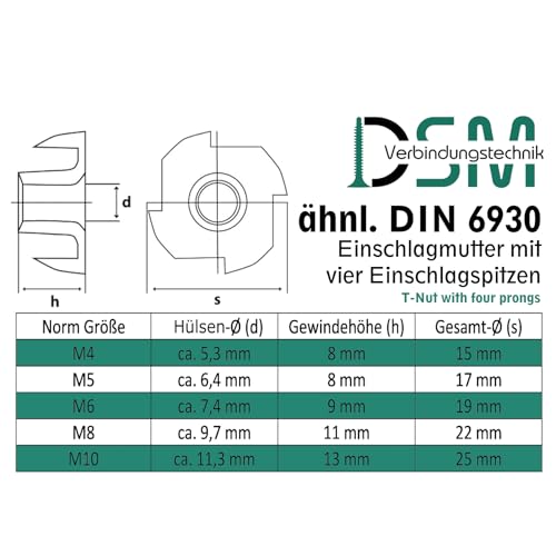 Einschlagmuttern mit 4 Einschlagspitzen verzinkter Stahl wahlweise in M4 M5 M6 M8 M10 (50 Stück, M5 x 8 mm)