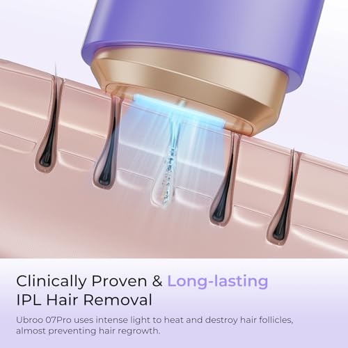 Image of Ubroo Laser Hair Removal for Women & Men, 45F Ice-Cooling Contact, Safe & Virtually Painless Alternative to Salon IPL Hair Removal Device, Long-Lasting Hair Removal from Home