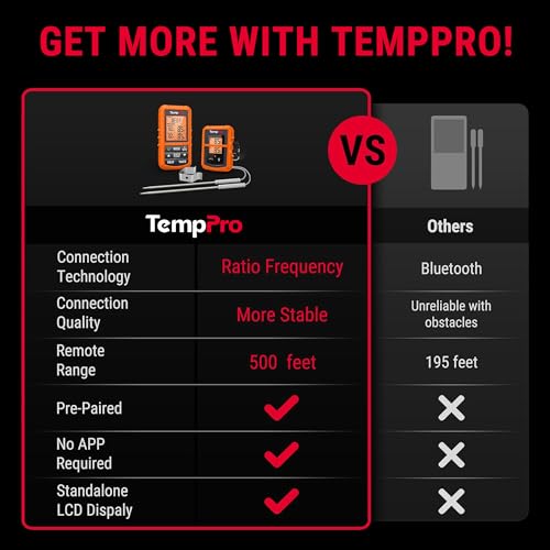 TempPro TP20 500FT Wireless Meat Thermometer with Dual Meat Probe, Digital Cooking Food Meat Thermometer Wireless for Smoker BBQ Grill Thermometer Beef Steak Turkey Thermometer (Previously ThermoPro)
