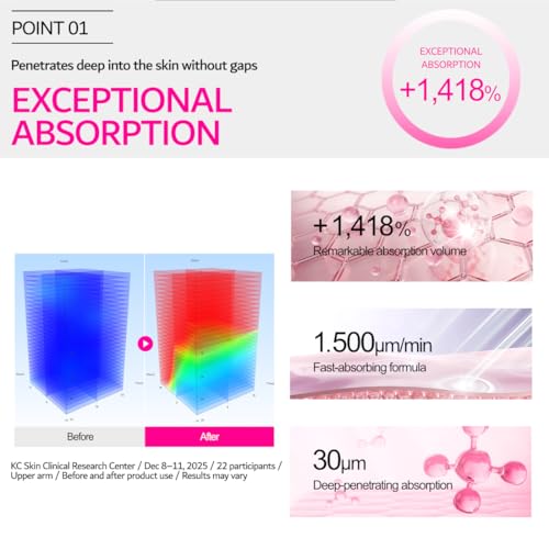 Elensilia PDRN Eye Cream with 10% PDR-LAGEN™ Complex & Volufiline – Korean Salmon DNA Under Eye Cream for Dark Circles, Puffiness, and Wrinkles – Fast Absorbing Anti-Aging Moisturizer 1.01 fl oz(30ml)