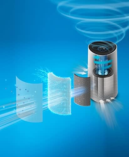 Philips Domestic Appliances Air Purifier Smart 1000i Series-Purifies rooms up to 78 m²-Removes 99.97% of Pollen, Dust Wi-Fi Connectivity-Ultra-quiet and Low energy consumption  AC1715/30, White