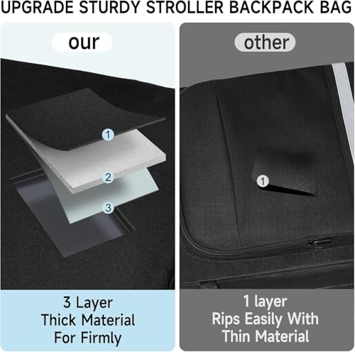 Reisetasche für Kinderwagen,Transporttaschen für Kinderwagen,Rucksack mit Großer Kapazität kompatibel mit Gb Pockit/GB Pockit+ All-City/GB Pockit Air All-Terrain/Cybex Libelle 2 Kinderwagen(Nur Tasche