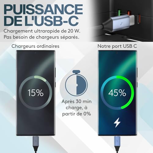 Boîte cache câble avec multiprise intégrée et ports USB-A/USB-C Quick Charge 3.0 - 3