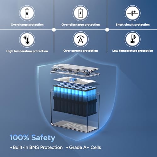 DR.PREPARE 12V 20Ah LiFePO4 Lithium Battery with Grade A+ Cells, 4000+ Deep Cycle Lithium Iron Phosphate Rechargeable Battery with 20A BMS for Fish Finder, Solar, Lighting, Alarm System