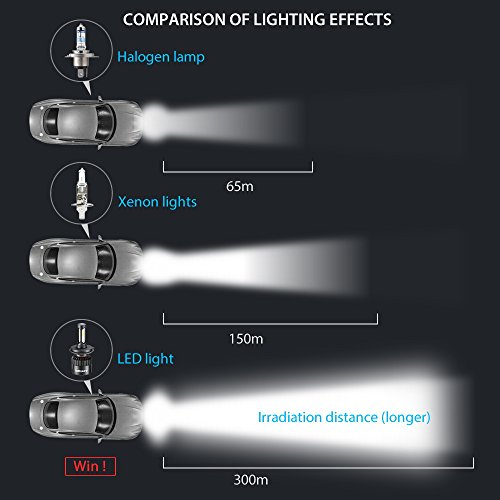 Infitary H4/H7 Lampadine per fanali anteriori auto...