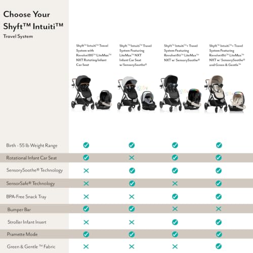 Image of Shyft Intuiti Travel System Featuring LiteMax NXT Infant Car Seat with SensorySoothe (Caramel Tan)