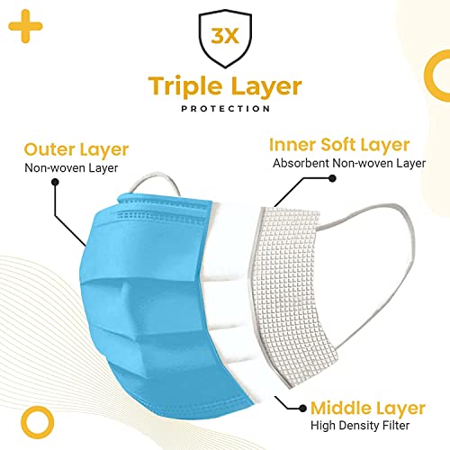 Image of HEALTH SAFE 3 ply pack of 200 Ultra Lightweight Disposable Surgical Face Mask (Blue)