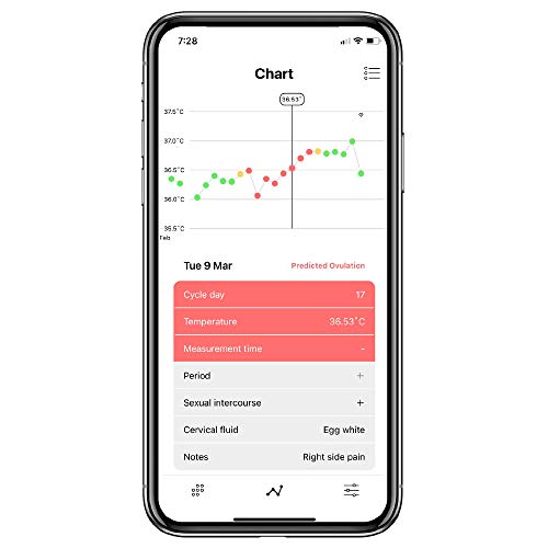 Daysy Fertility Monitor, Fertility Tracker, Ovulation Tracker, Ovulation Predictor #TOP7