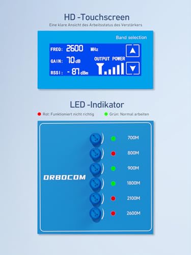 ORBOCOM Handy Signalverstärker für Haus und Büro Mobilfunk Verstärker für Alle Europäischen Netzbetreibern, 5G 4G 3G LTE GSM Repeater Bänder 1/3/7/8/20/28, Bereich Bis Zu 400 Quadratmete