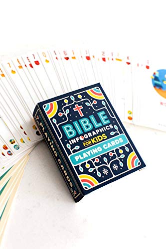 Bible Infographics for Kids Playing Cards - Image 3