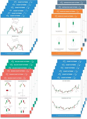 Image of Posternet Trading Chart Pattern Poster, Candle Stick Chart Patterns, Crypto and Stock Market Poster with Double Tape, Perfectly Sized Scratch Resistant Sheets, Attractive Design for Traders Paper Print (11.69 inch X 8.26 inch, Box) | Pack of 22