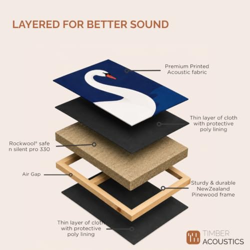Image of Timber Acoustics Printed Acoustic Wall Panels | Sound Absorbing & Echo Reduction Panels | NRC > 0.90 | Soundproofing Acoustic Panels for Home, Office & Music Studio (Koi Pond, 2'x4'x3 inch)