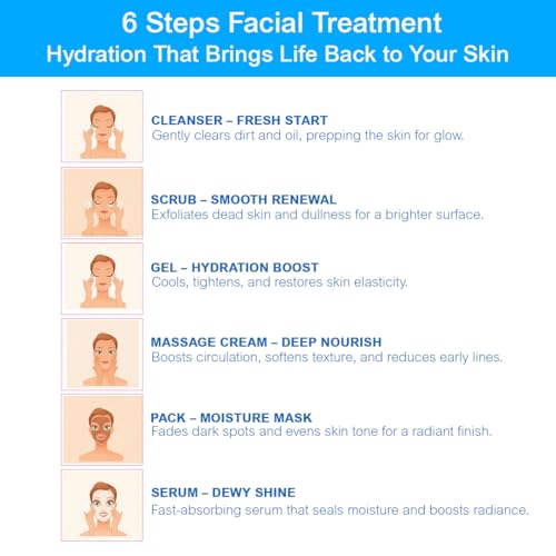 Image of Freeskin Hydra Facial Kit 6 Steps | Intense Hydration Boost for Dry & Dull Skin | Replenishes Moisture, Smoothens Texture & Revives Natural Radiance