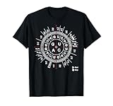 Science and Genetics Designs