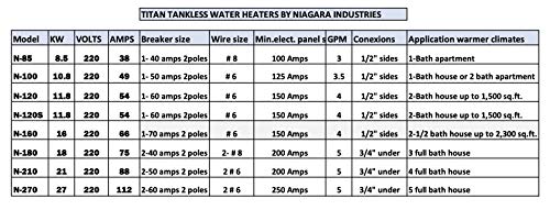 Titan N-100 Electronic Digital Tankless Water Heater By Niagara Industries Inc. 29 Years in Business - Image 5
