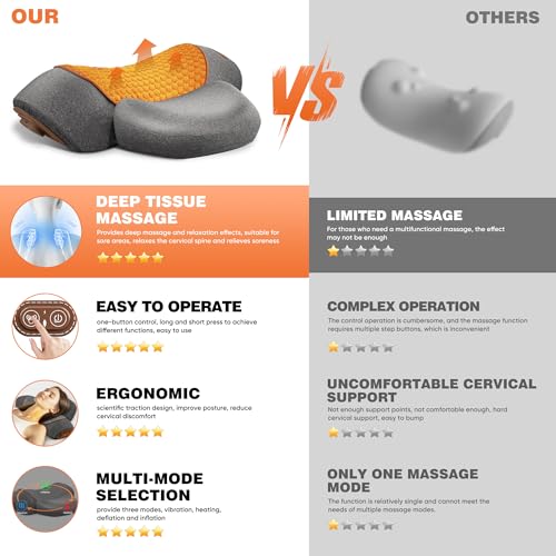 3-in-1 Rechargeable Neck Massager Pillow - Pillow Massage Neck Hump for Shoulder Pain, Deep Tissue Pain Relief, with Heating and Traction Function, Hump Corrector for Women