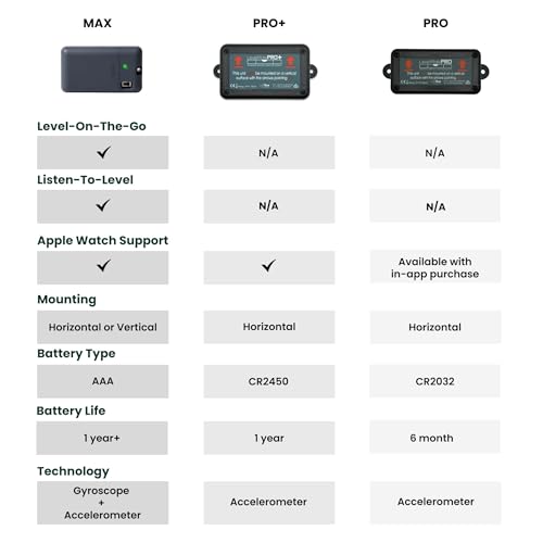 image for LogicBlue Technology LevelMateMAX Wireless RV Leveling System, Bluetoo