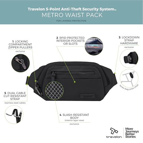 Travelon Anti-Theft Metro Waist Pack3