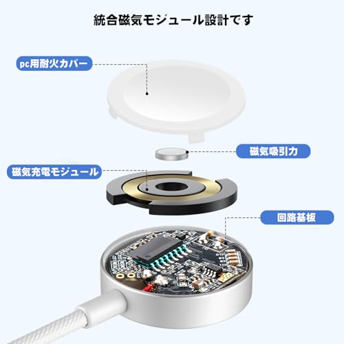 【2026新設計】POLINK 2in3 USB A+C for Apple Watch 充電器 アップルウォッチ 充電器 ワイヤレス 充電機 マグネット式充電ケーブル 持ち運び便利 軽量 急速充電器 Watch Series11-1/SE/Ultra for iPhone 17-12/iPad/MacBook/Sony/Galaxy 等Type C各種対応