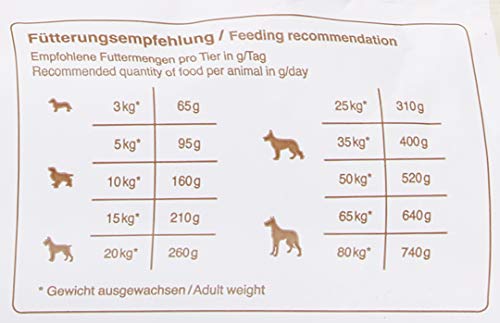 BEWI DOG Lamb & Rice [12,5 kg] Hundefutter | Trockenfutter für empfindliche Hunde | 80% tierisches Eiweiß | für Hunde aller Rassen
