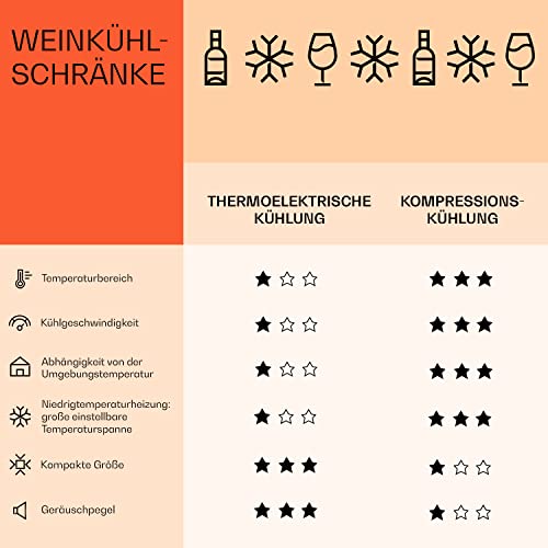 Klarstein Weinkühlschrank, Getränkekühlschrank Schmal, 2 Zonen Kühlschrank mit Glastür, Getränkekühlschränke Freistehend, Weinkühlschrank Klein, Weinkühlschränke mit UV-Schutz, 5-18°C, 123 Flaschen